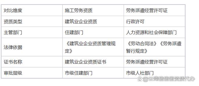 云南建筑劳务分包资质与劳务派遣的区别 建筑劳务分包详解