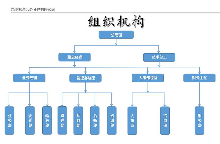 昆明筑昌劳务分包 专业建筑劳务分包的可靠选择